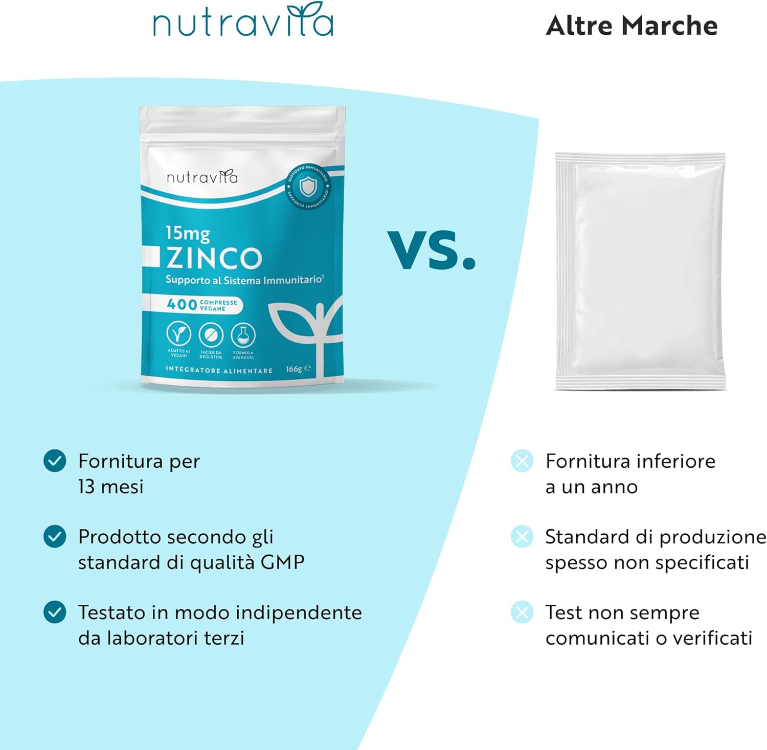 Zinco 15mg 400 Compresse Vegane