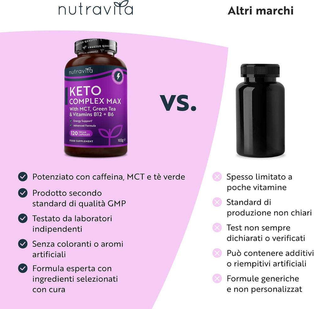 Keto Complex