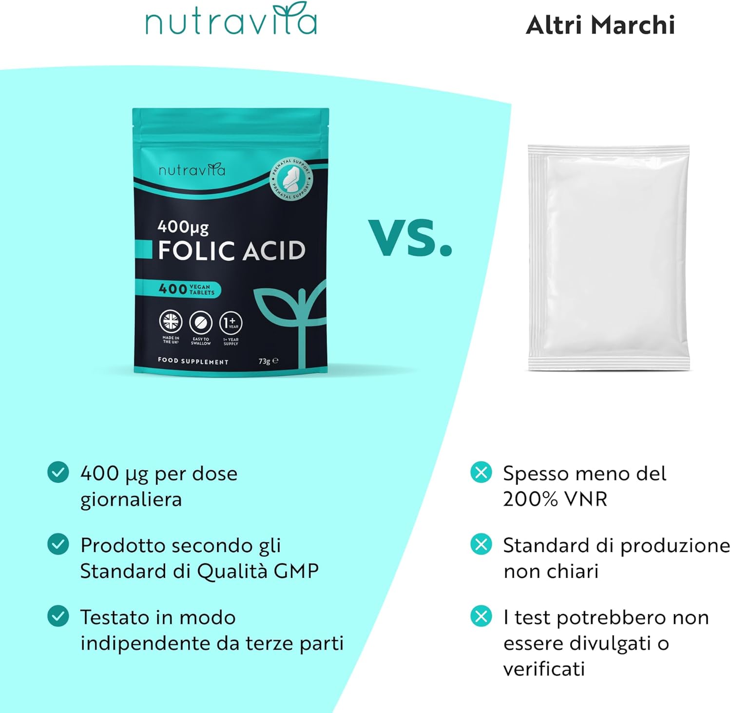 Acido Folico 400 mcg - 400 Compresse Vegane