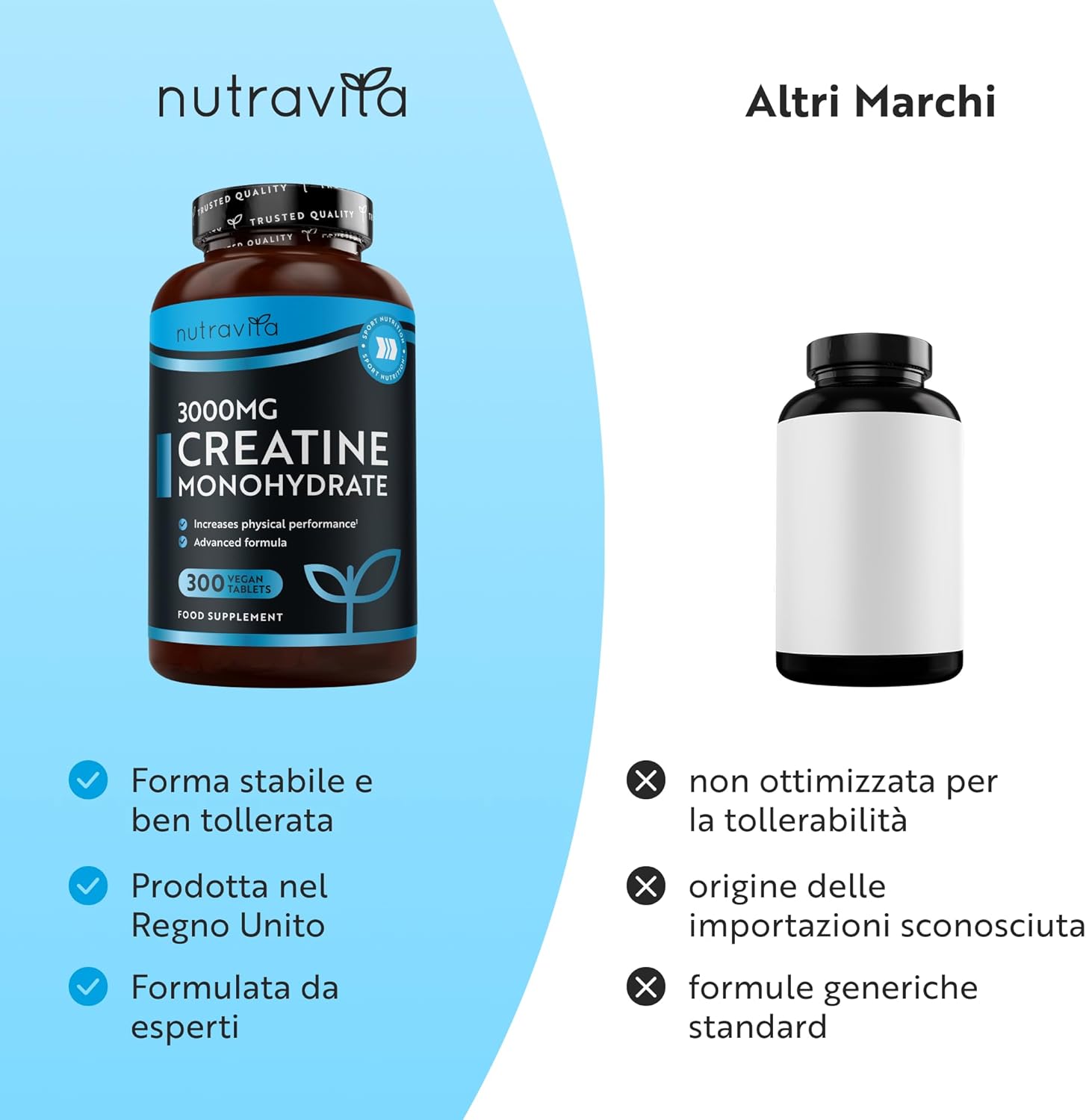 Creatina Monoidrata Capsule 3000mg, 300 Creatina Capsule