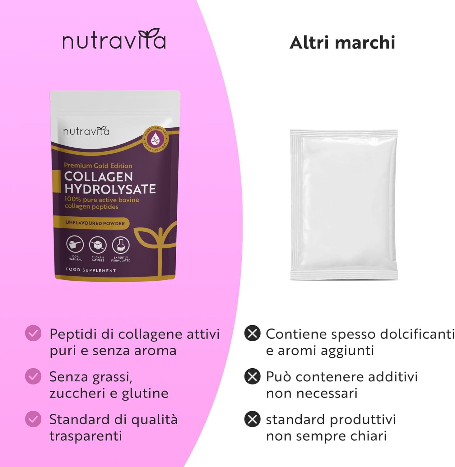 Collagene in Polvere 300g - Peptidi di Collagene Idrolizzato Tipo 1-30 Porzioni