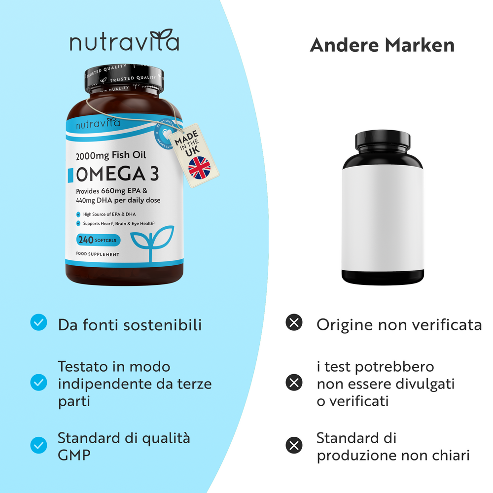 Omega 3 2000mg Olio di Pesce Puro 240 Capsule Molli