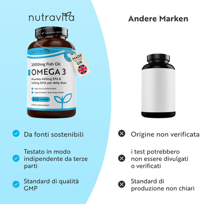 Omega 3 2000mg Olio di Pesce Puro 240 Capsule Molli
