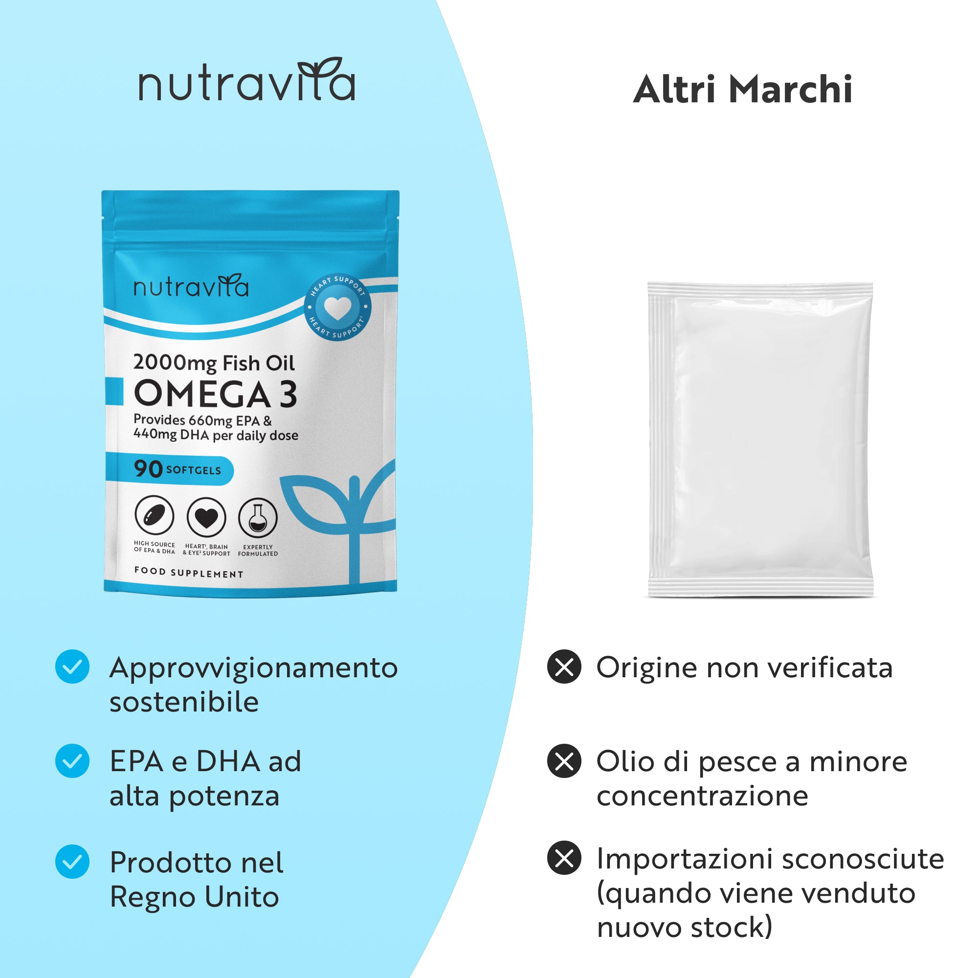 Nutravita Omega 3 2000mg
