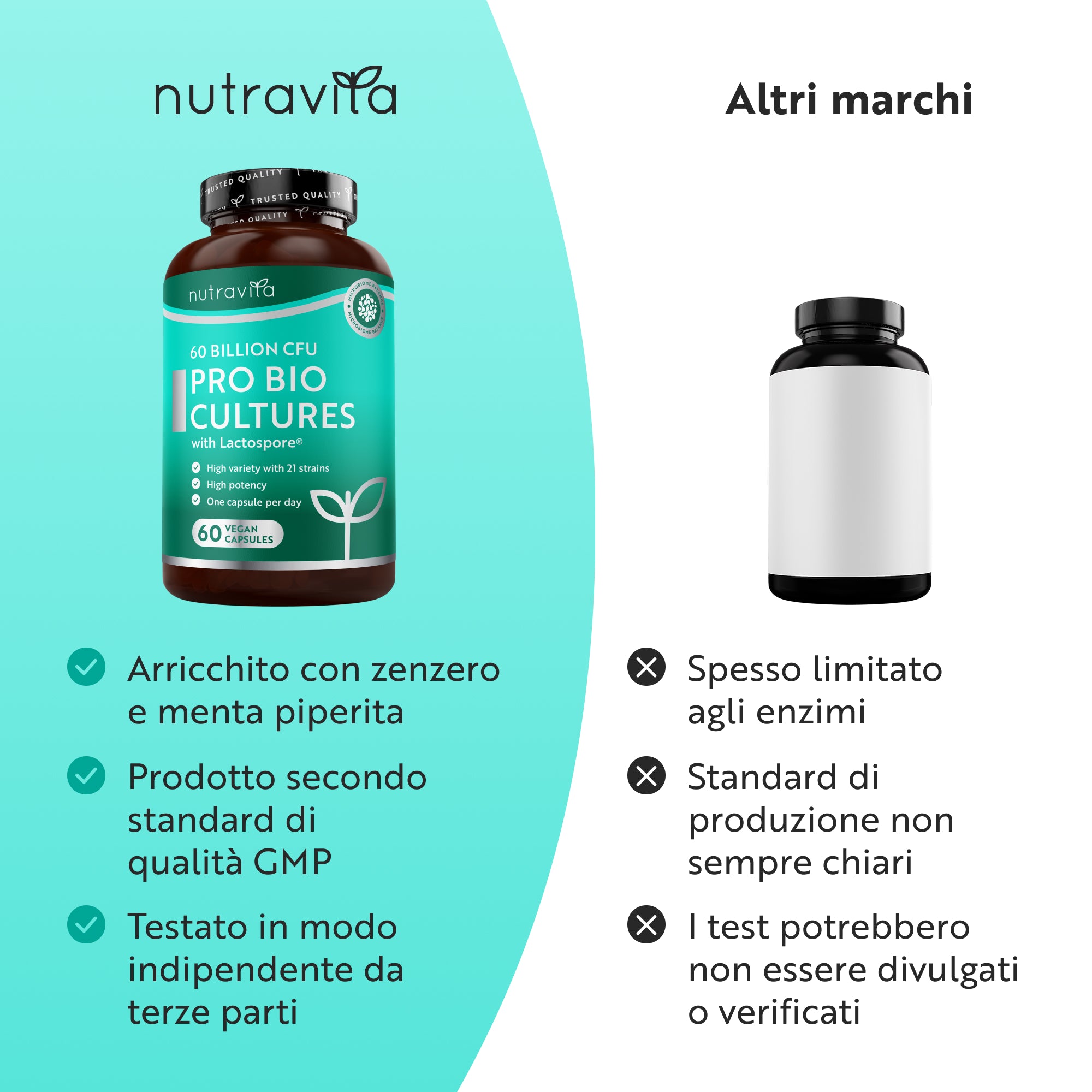 Complesso probiotico - 60 miliardi di CFU - 60 capsule vegane a rilascio ritardato